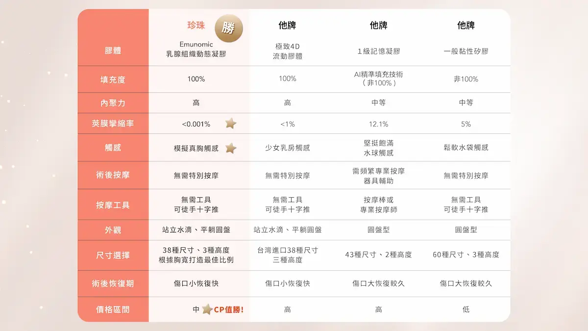 珍珠波